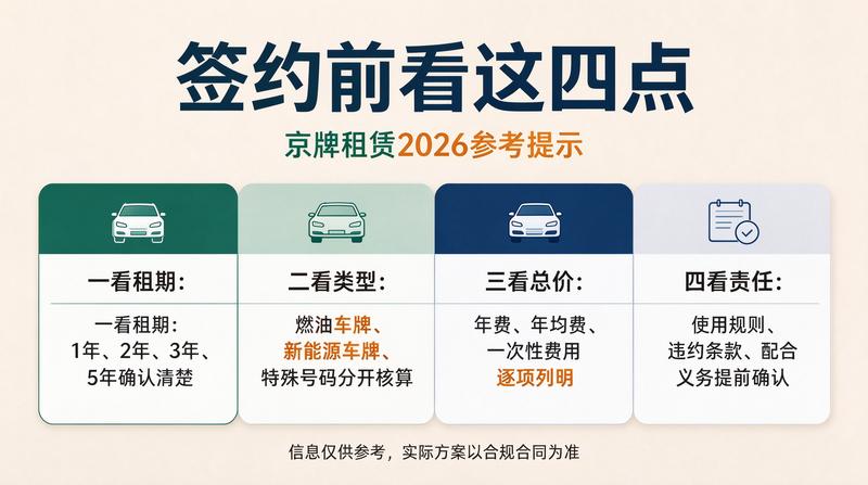 2026年京牌租赁政策解读