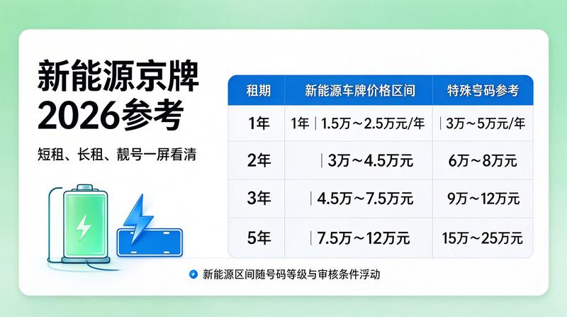 2026年京牌指标政策解读